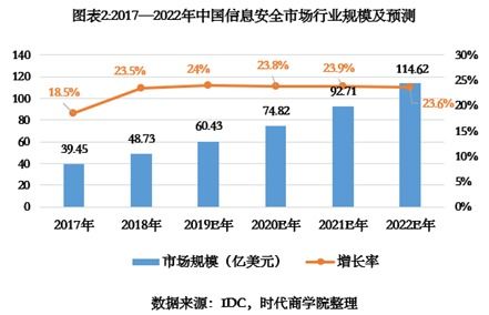 吉大正元IPO診斷報(bào)告 重銷(xiāo)售輕研發(fā)下的隱憂，營(yíng)收增速不及同行