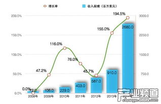 文化部2014中國(guó)網(wǎng)絡(luò)游戲市場(chǎng)年度報(bào)告 網(wǎng)絡(luò)文化經(jīng)營(yíng)的現(xiàn)狀與趨勢(shì)